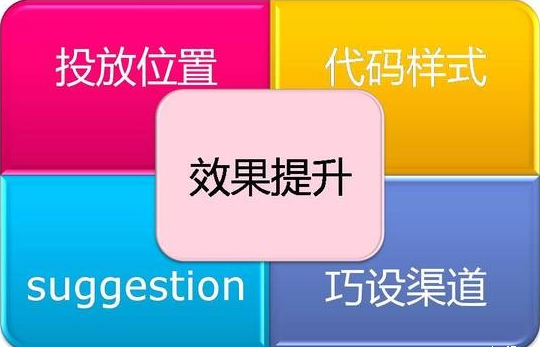 為什么競價(jià)著陸頁轉(zhuǎn)化率低