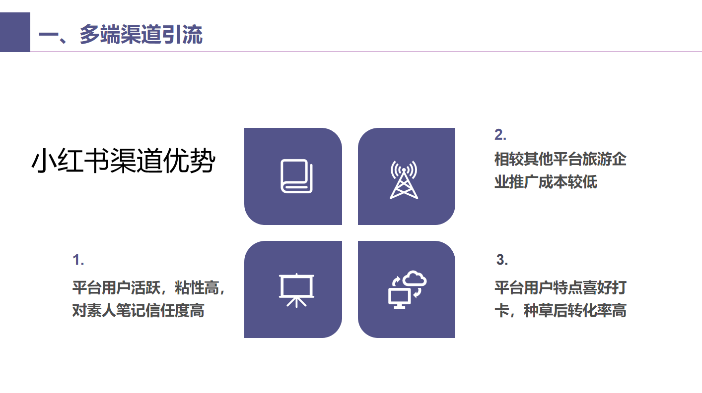 6-旅游行業(yè)線上引流解決方案-小紅書(shū)渠道優(yōu)勢(shì).png