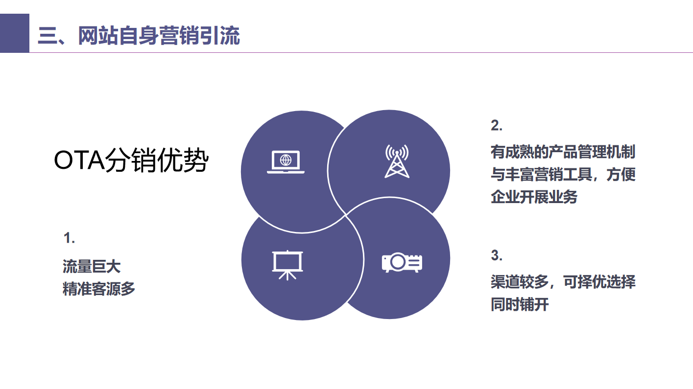 9-旅游行業(yè)線上引流解決方案-OTA分銷(xiāo)優(yōu)勢(shì).png