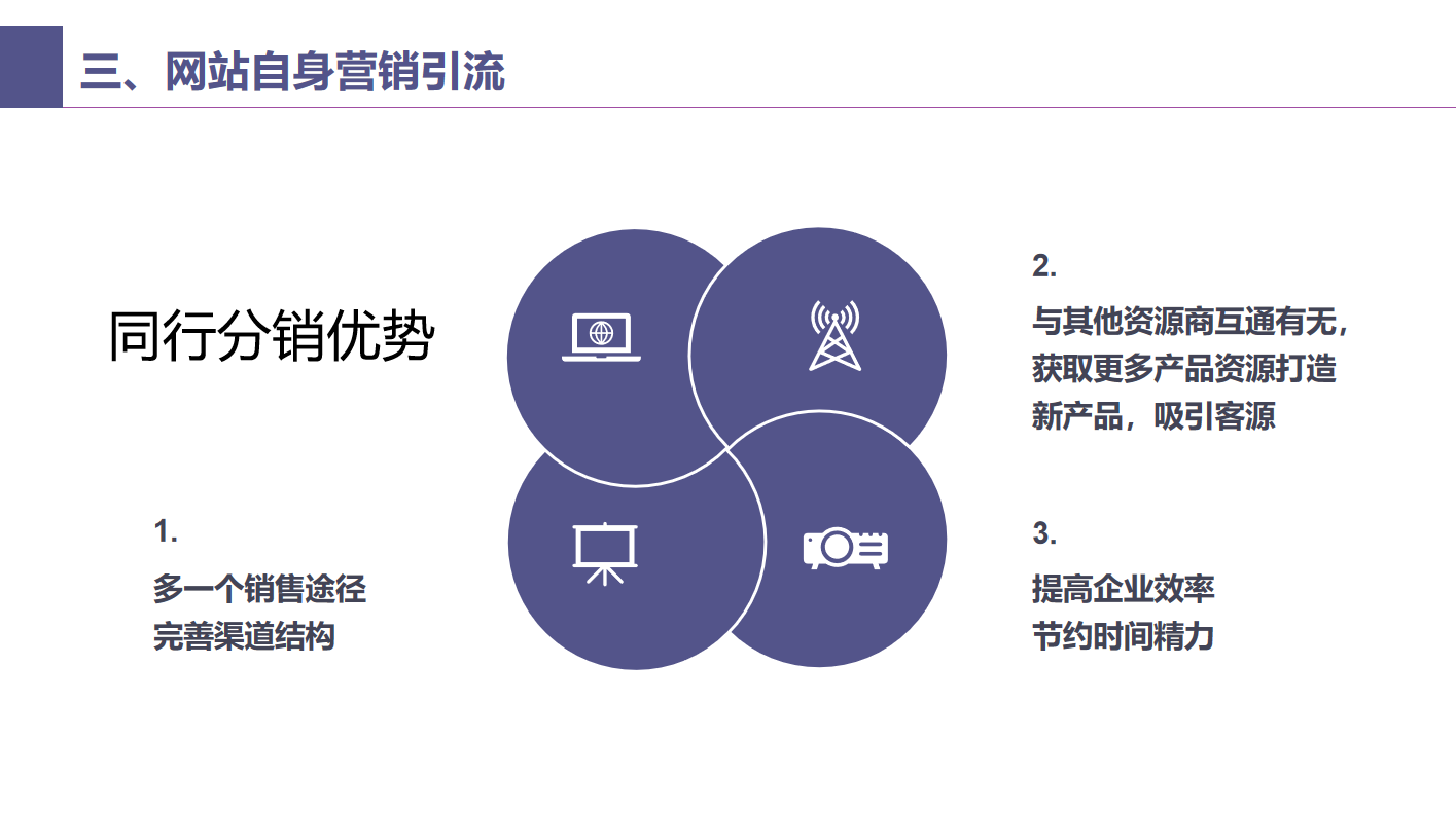10-旅游行業(yè)線上引流解決方案-同行分銷(xiāo)優(yōu)勢(shì).png