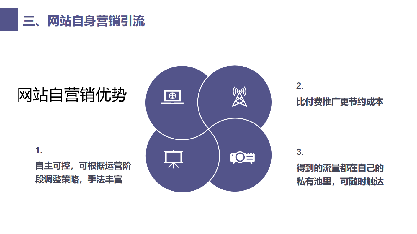 11-旅游行業(yè)線上引流解決方案-網(wǎng)站自營(yíng)銷(xiāo)優(yōu)勢(shì).png